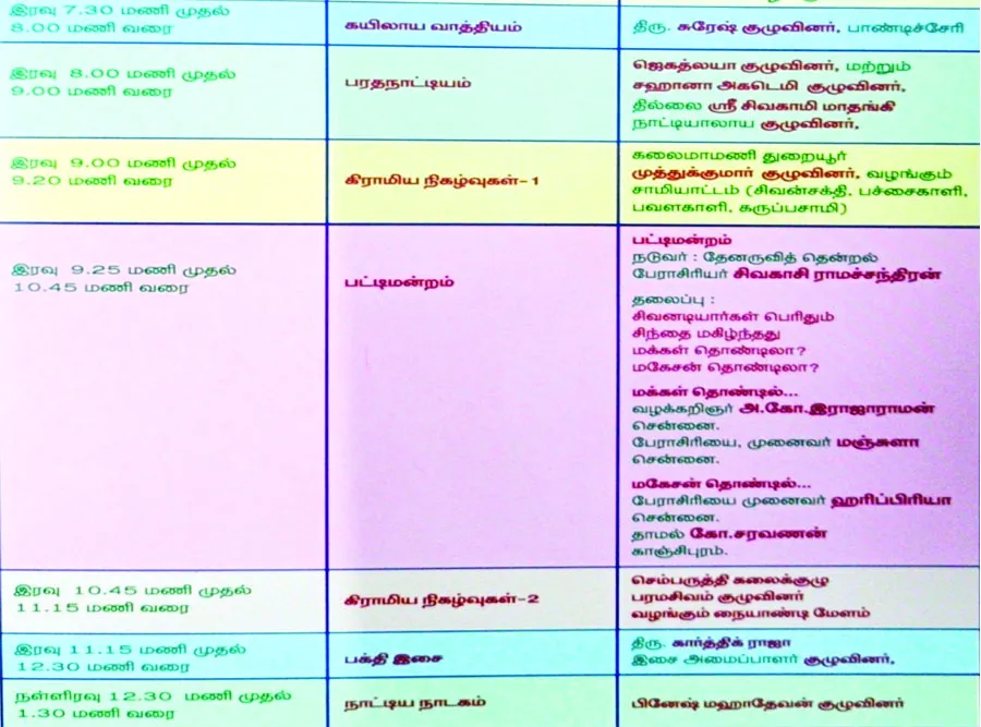 முதன்முறையாக ஈசான்யத்தில் விடிய விடிய சிவராத்திரி விழா