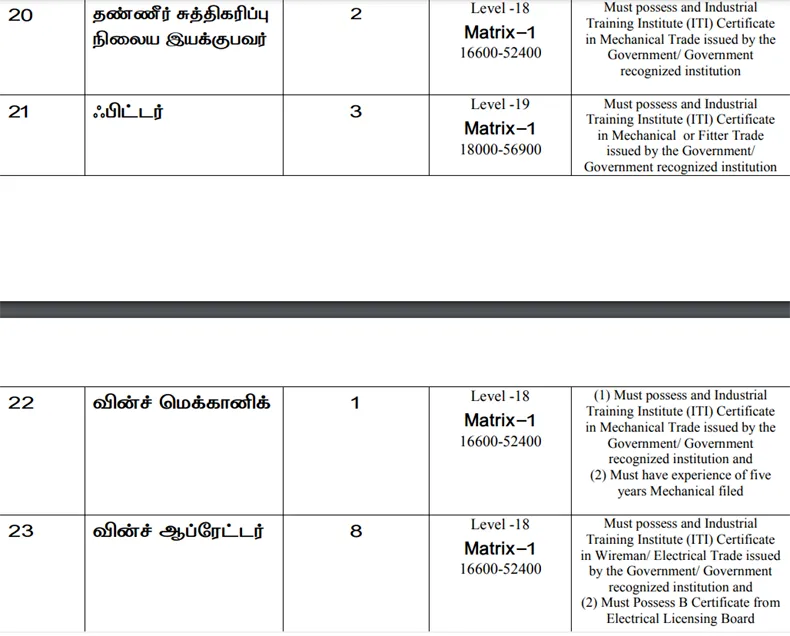 பழனி கோயிலில் வேலைவாய்ப்பு அறிவிப்பு 