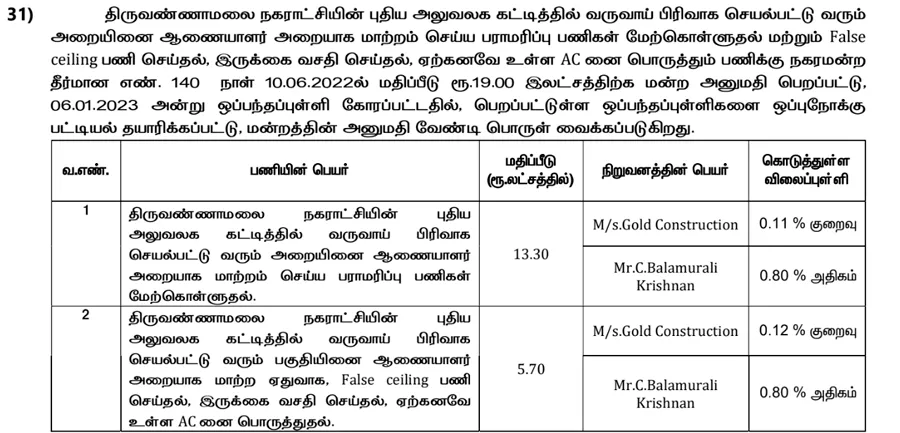 ரூ.19 லட்சம் செலவு செய்து கமிஷனருக்கு புதிய அறை